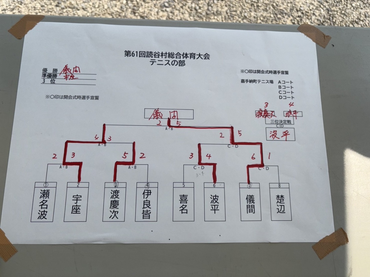 トーナメント表（結果）